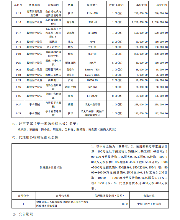 徐聞縣第三人民醫(yī)院綜合能力提升項(xiàng)目手術(shù)室醫(yī)療設(shè)備采購項(xiàng)目【項(xiàng)目編號(hào)： ZDZJ22-Z21088】中標(biāo)公告(圖2)